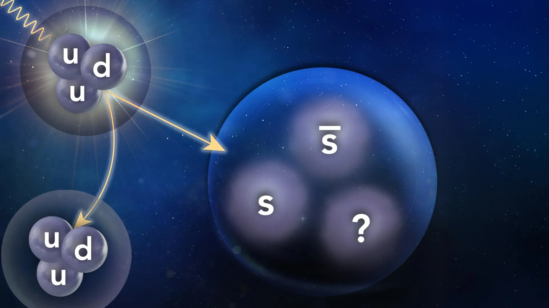 A Particle Hunt Finds Two New Mysteries