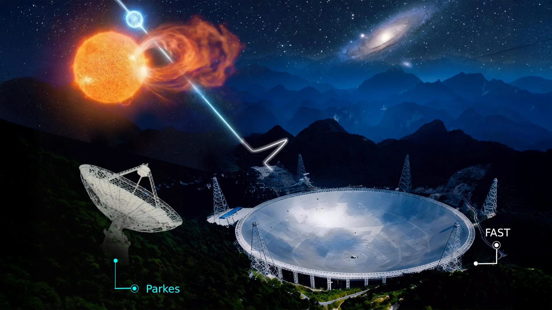 Fast Radio Bursts May Have Hidden Companions