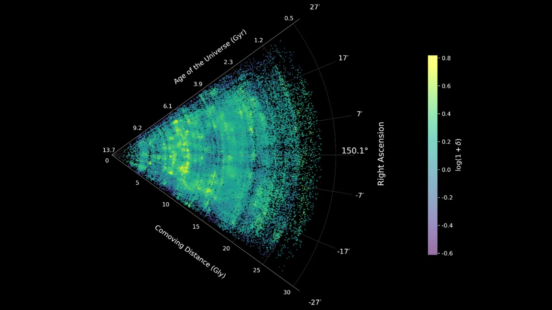 Webb Telescope Maps Cosmic Web