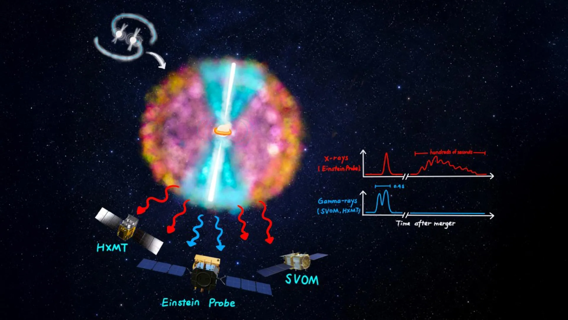 Hidden Phase of Neutron Star Collisions