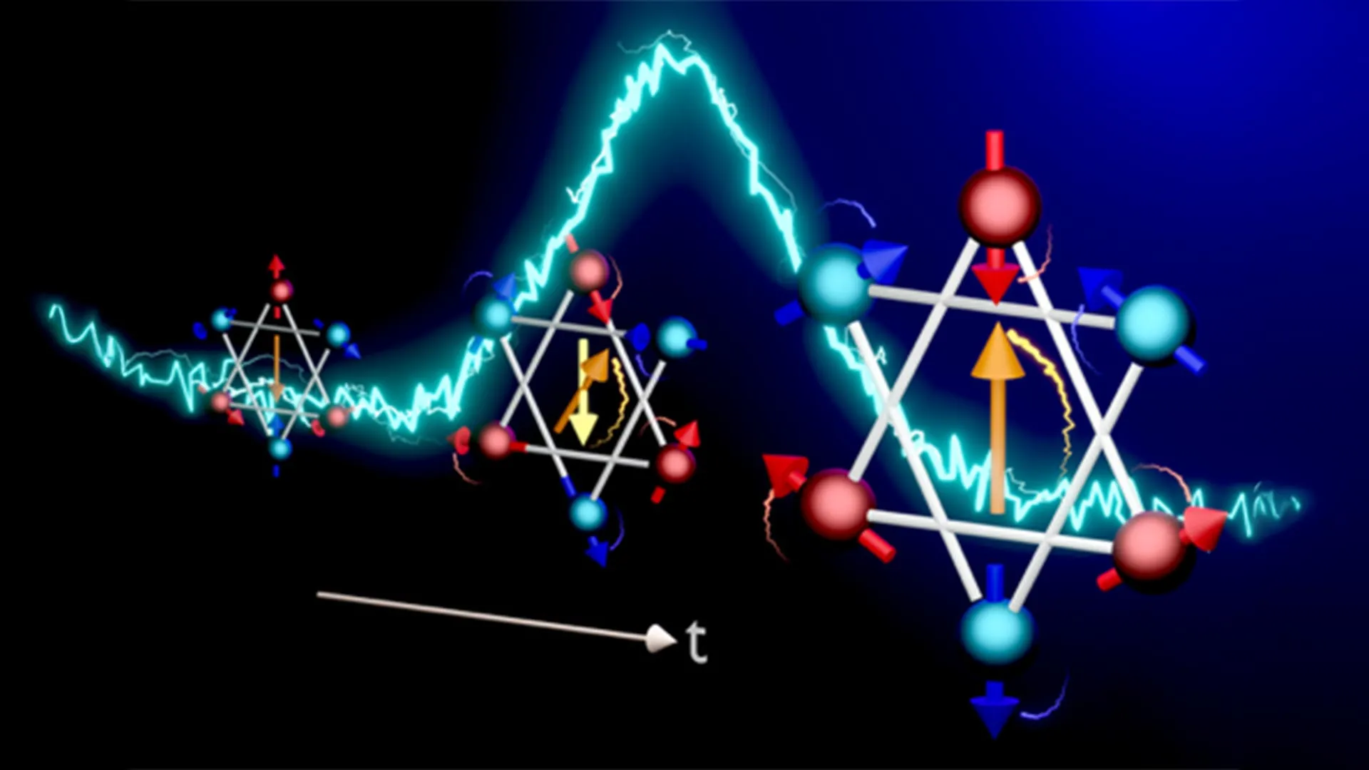 Ultrafast Spin Switching Captured