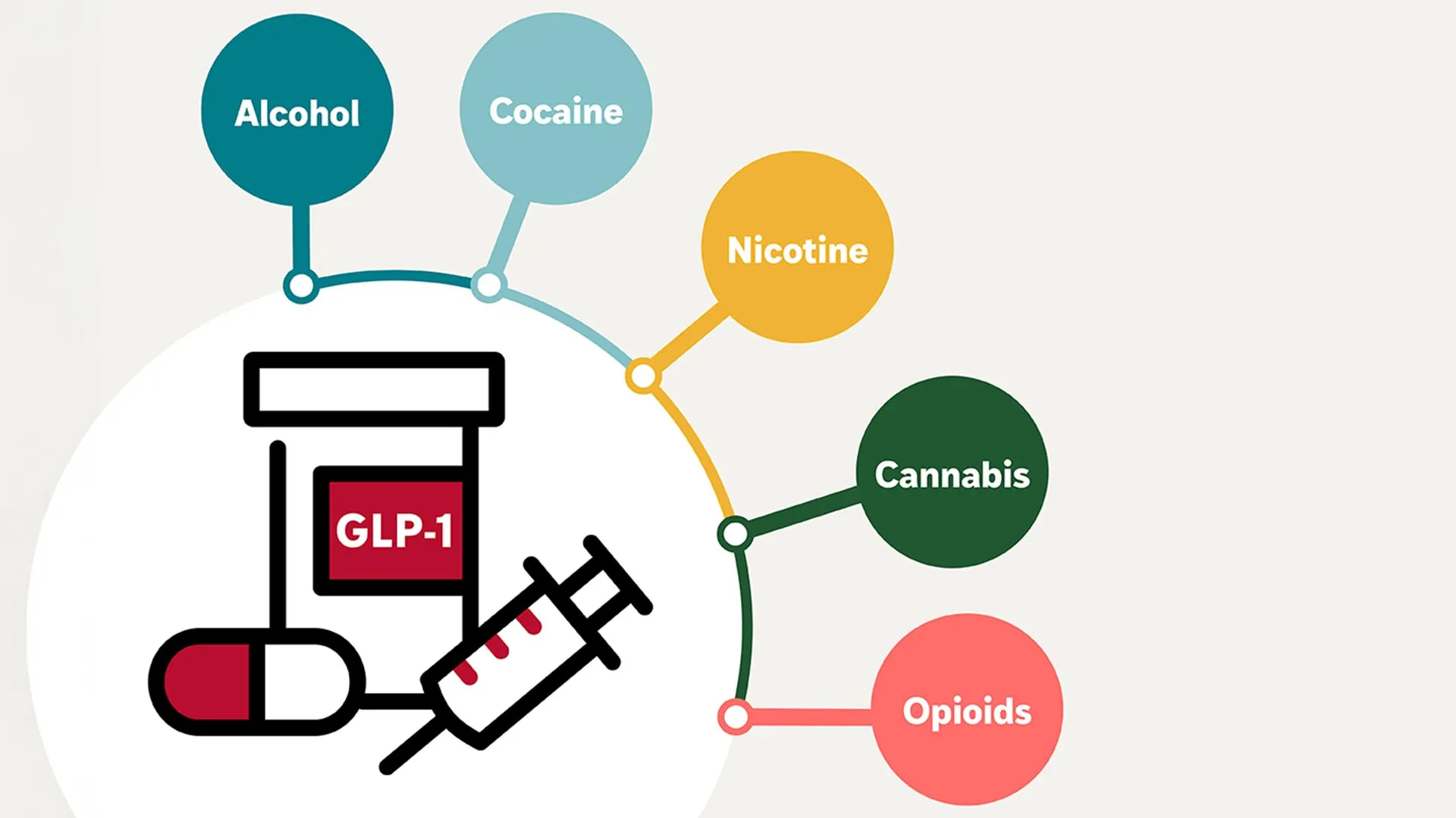 GLP-1 Weight-Loss Drugs May Fight Addiction