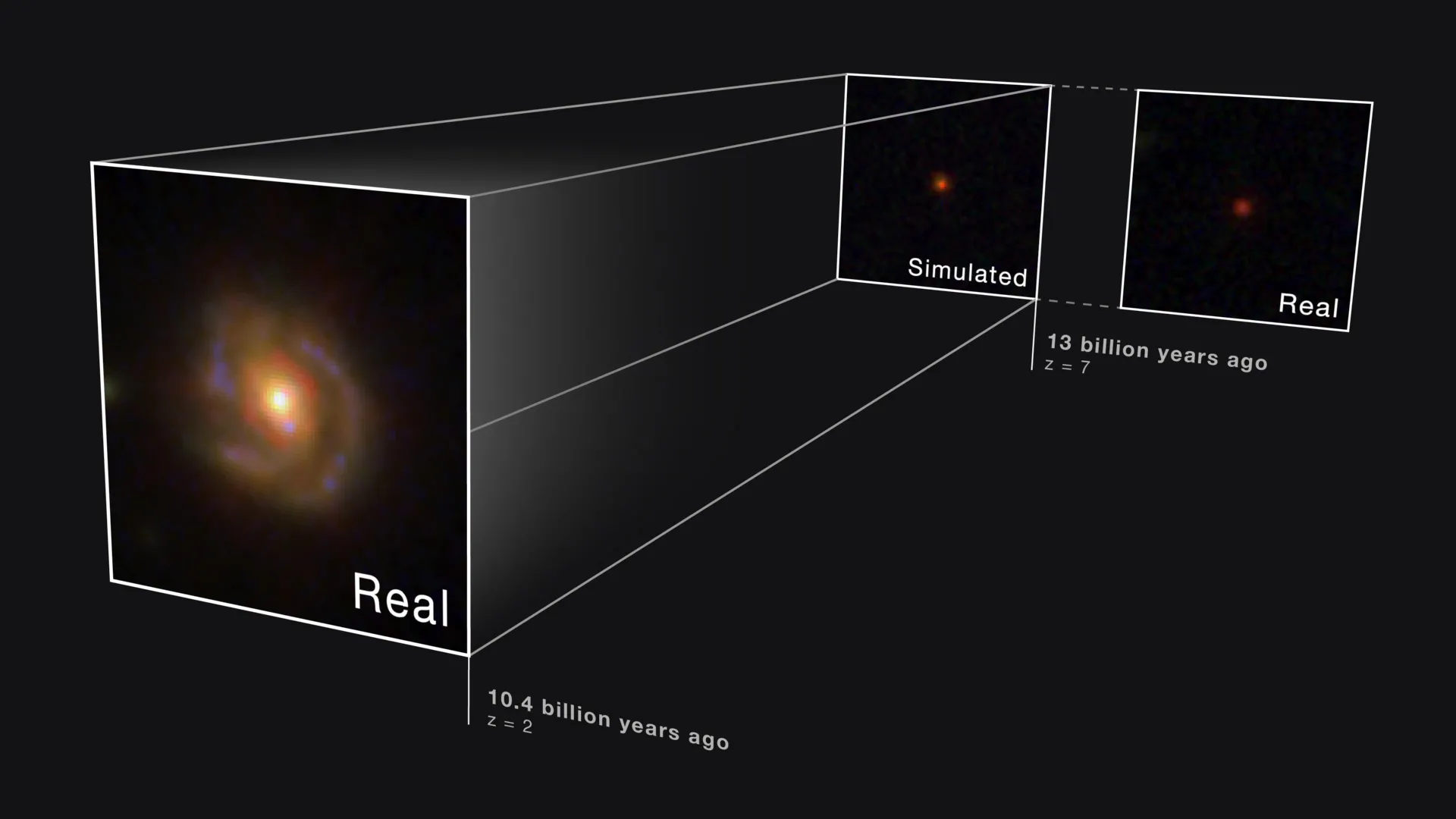 Webb’s Red Dots May Hide Entire Galaxies