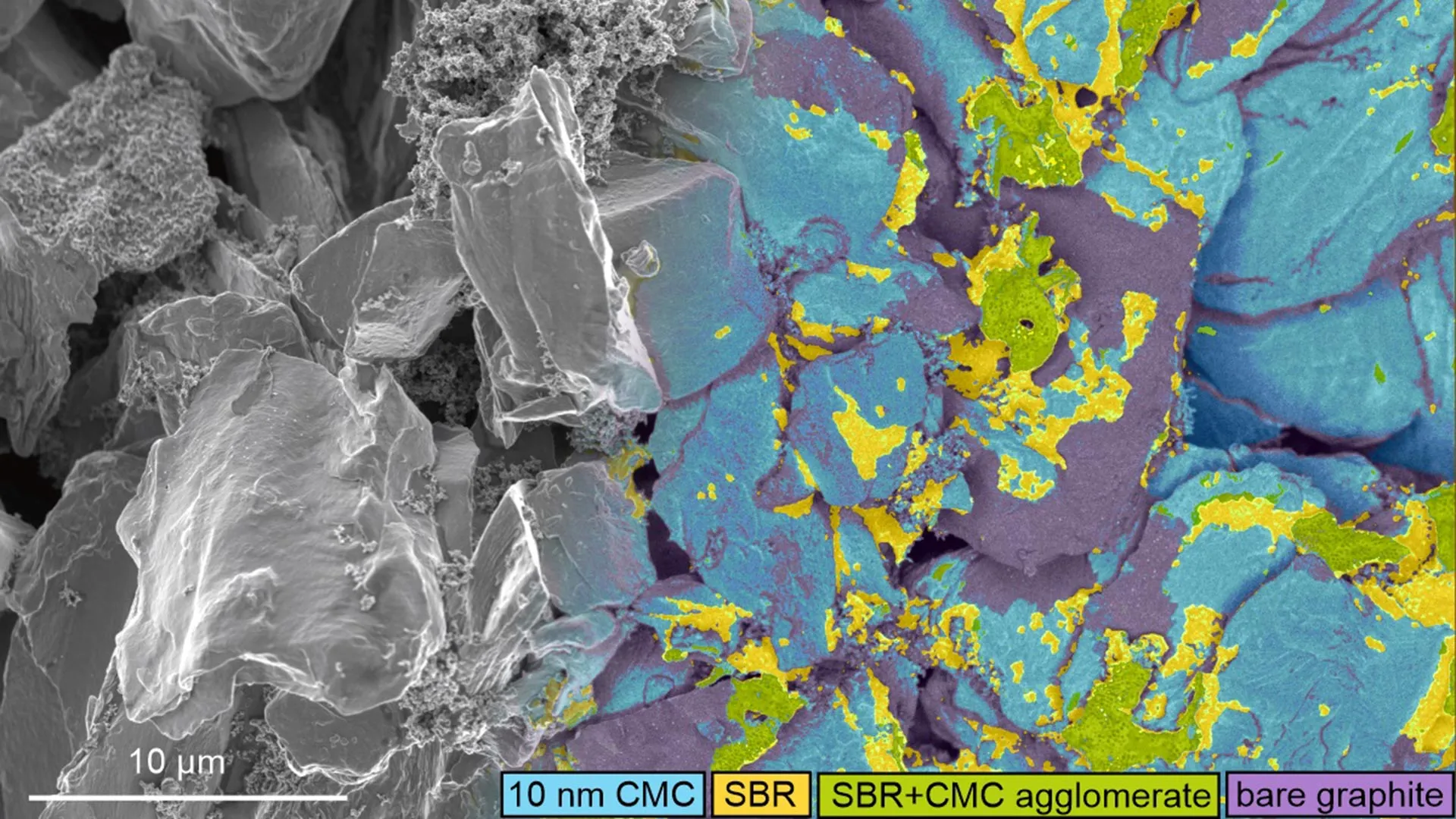 Tiny Layer Boosts Lithium-Ion Battery Charging