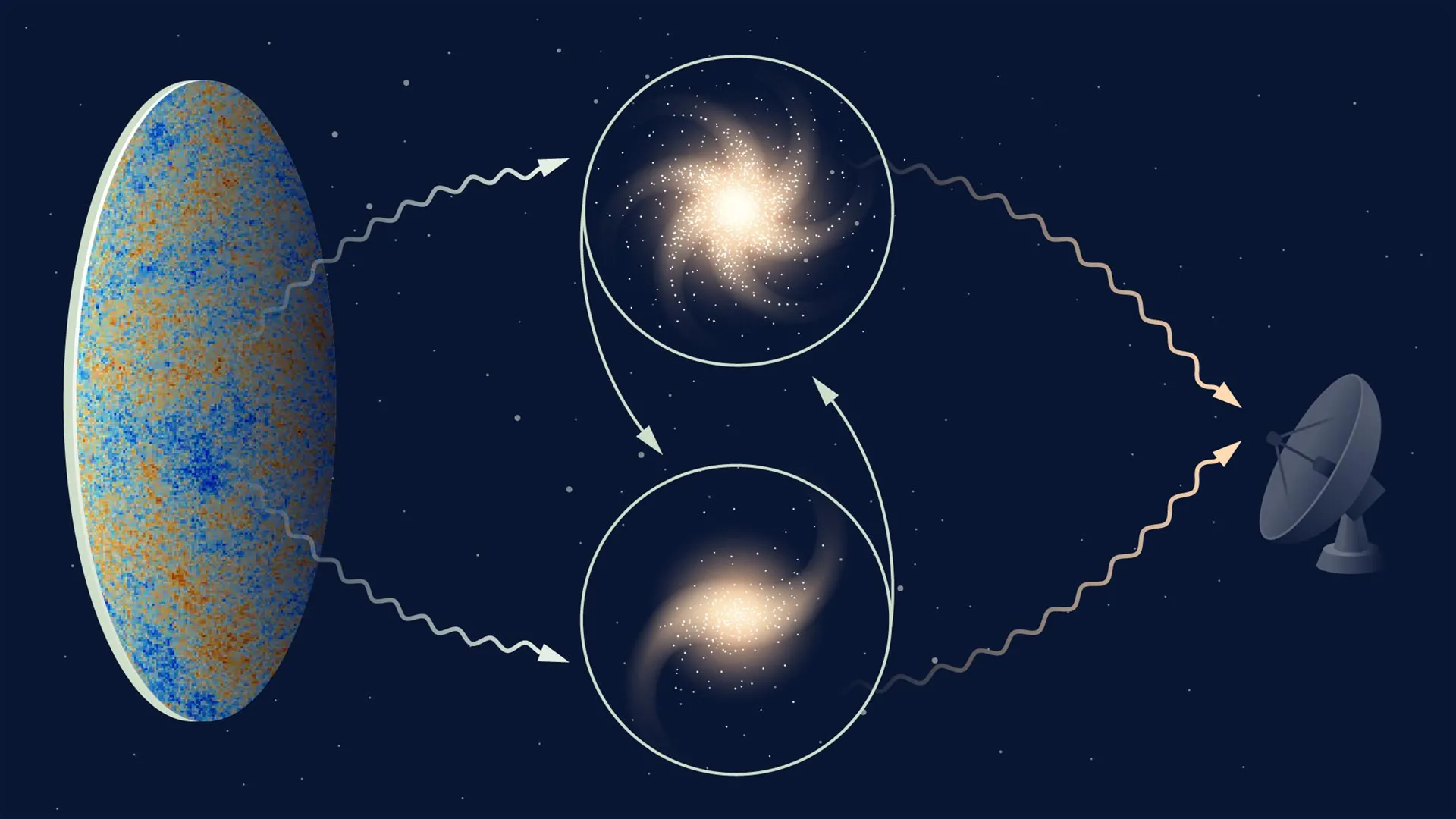 Newton’s Law Passes Its Biggest Test
