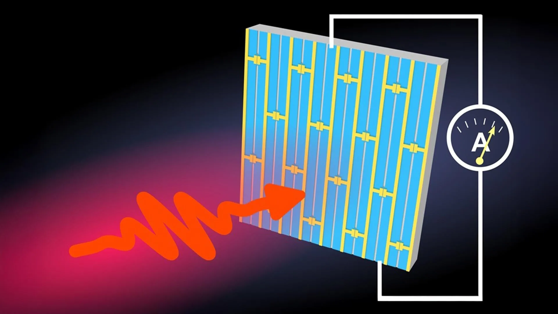 Quantum Metasurface Closes the THz Gap